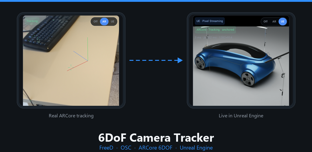 6DOF Camera Tracker showing real ARCore tracking driving a live Unreal Engine camera